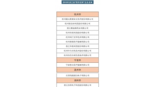 暢爾背后的大匠心，“專注”創(chuàng)新造就“隱形冠軍”